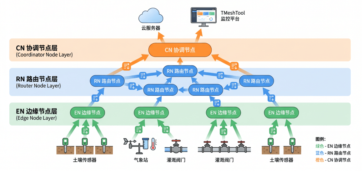 东方智感农业